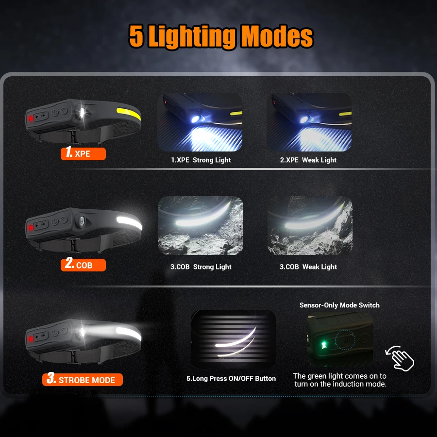 Rechargeable Headlight Motion  - Running Headlamp Led recensione e prezzo