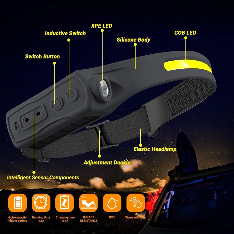Rechargeable Headlight Motion  - Running Headlamp Led recensione e prezzo