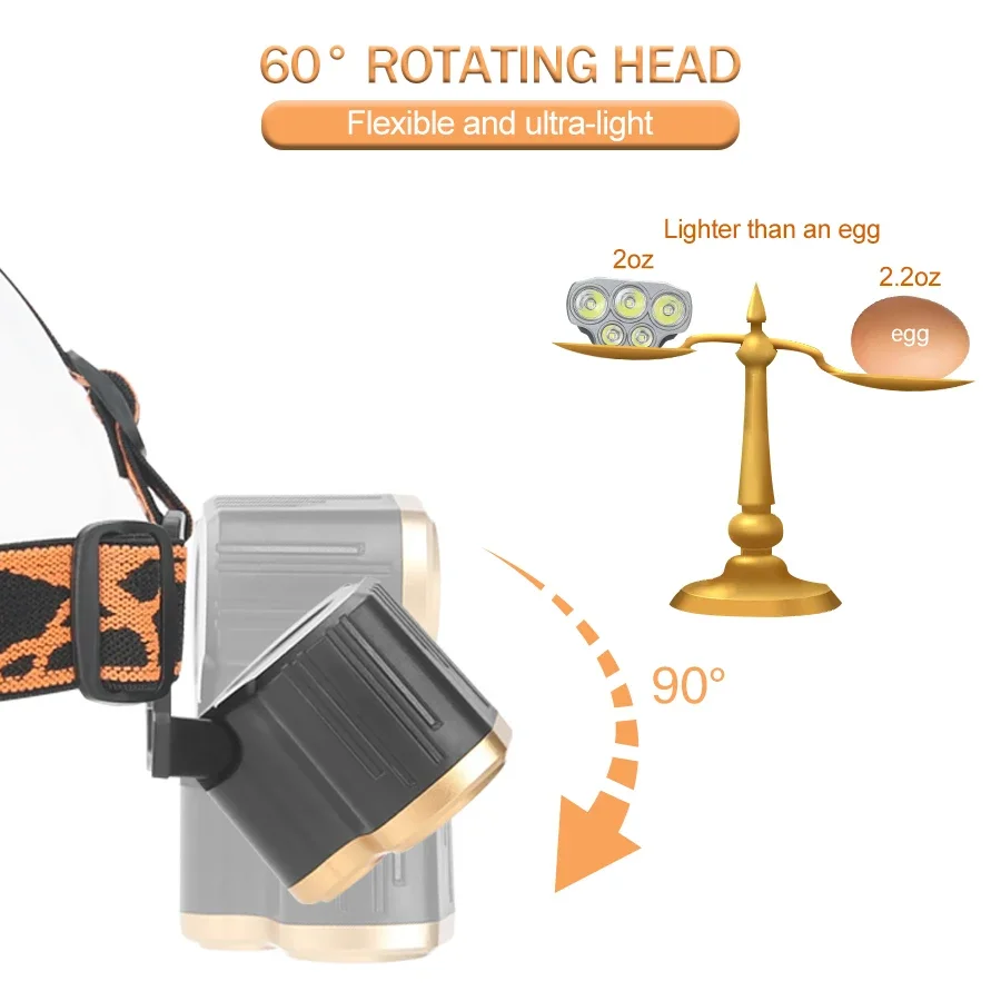Rechargeable 5 LED Headlight U - Running Headlamp Led recensione e prezzo