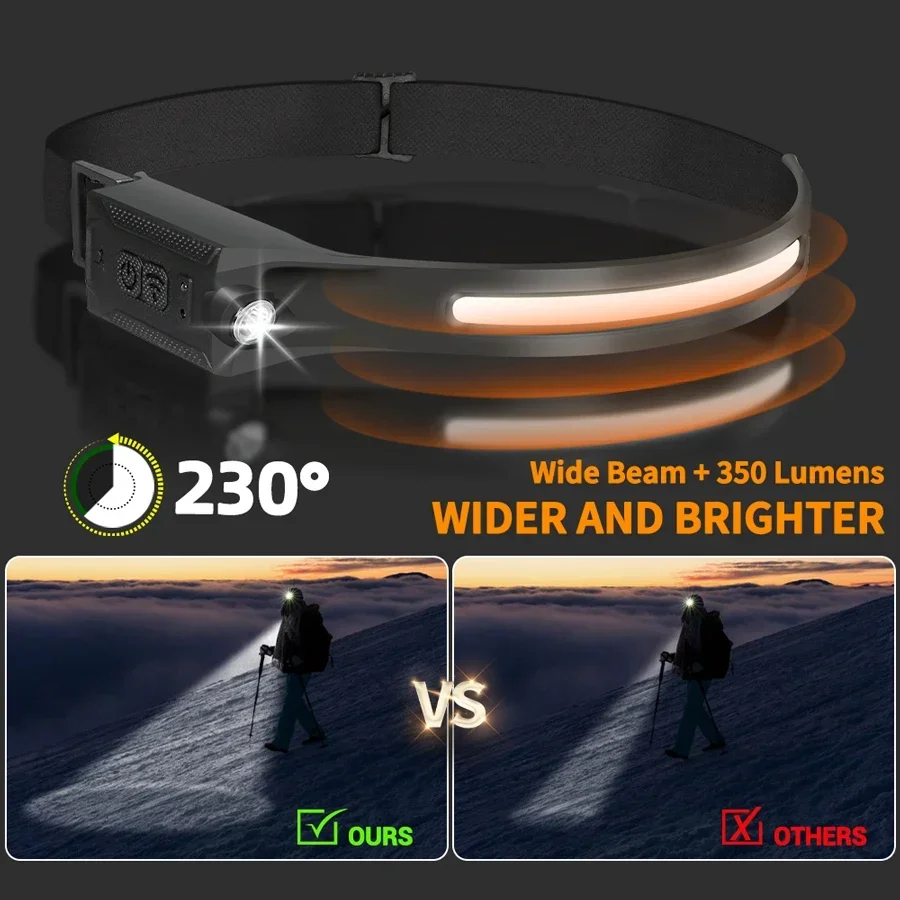 COB Portable Sensor Headlamp R - Running Headlamp Led recensione e prezzo