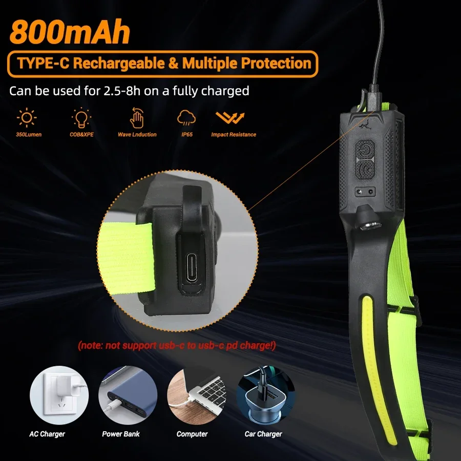 LED Headlamp USB Rechargeable  - Running Headlamp Led recensione e prezzo